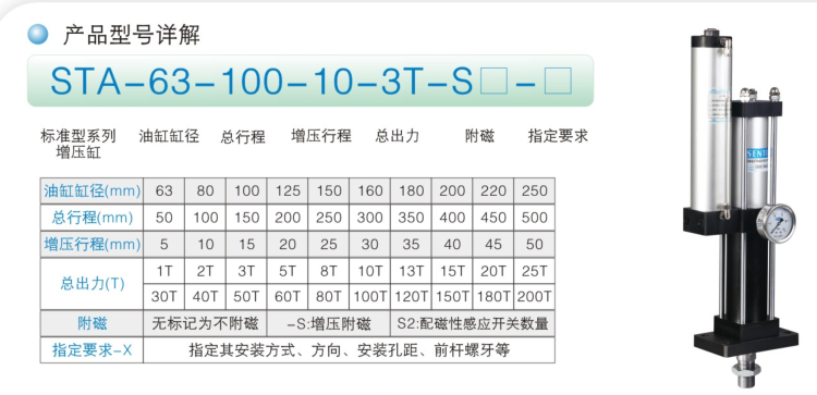 STA標準型氣液增壓缸